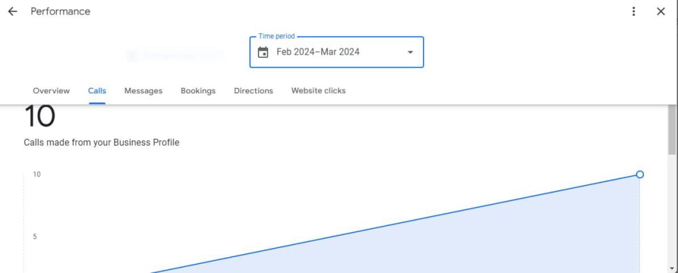 website clicks