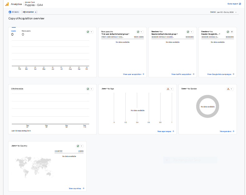 Zero traffic from Jan-oct-22
